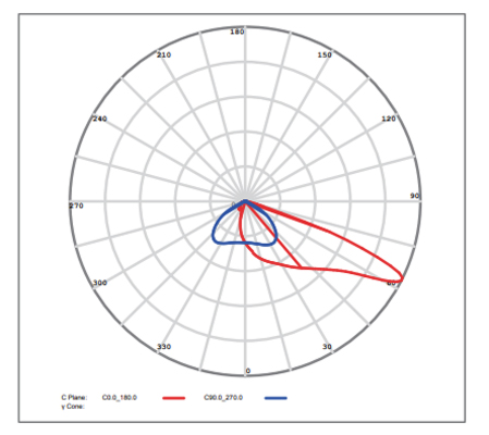 specialis sport optika